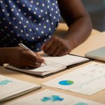 Formation, registration, regulation and governance of business entities and Not For Profit Organizations